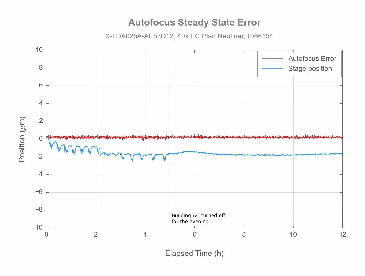 HL04 Sensor compensates for thermal drift
